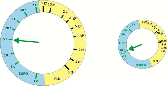 glover cc 20 2 pokretla Pokrętła regulacji średnicy monet PLN i EURO