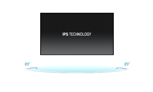 Matryca IPS LED